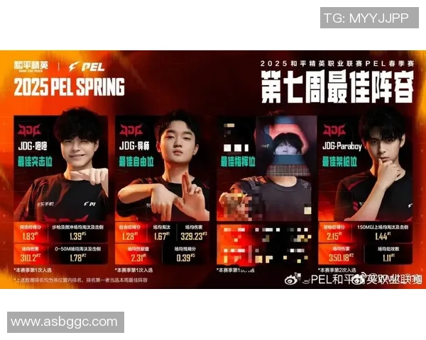 和平精英个人能力排行榜揭晓JDG战队荣登第九位引发热议